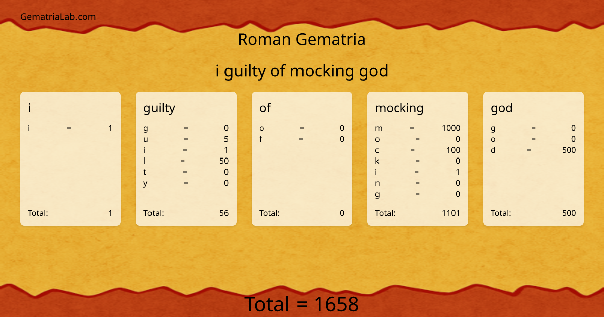 i guilty of mocking god in roman Gematria